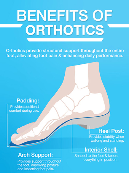 benefits of orthotics